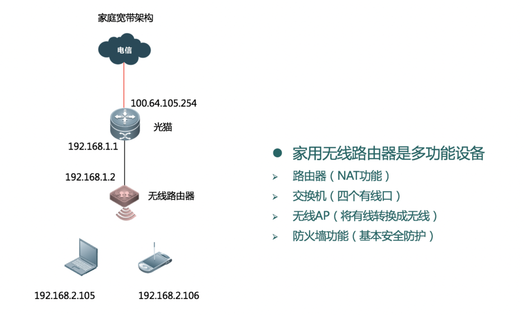 客户端设置邮件中继模式接入点模式中继模式桥接模式客户端模式