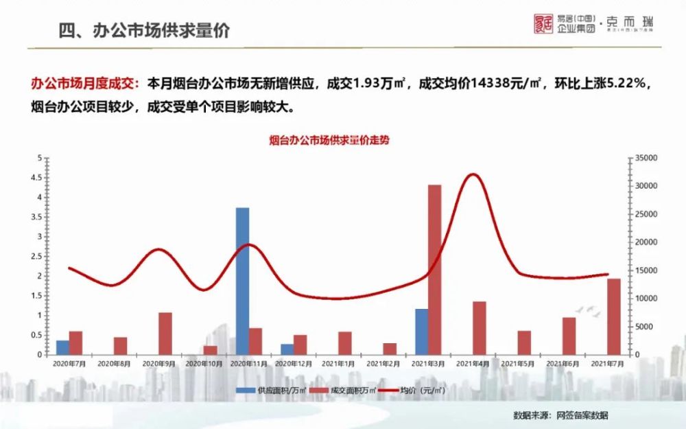 克而瑞客户端克而瑞房地产数据官网-第1张图片-太平洋在线下载