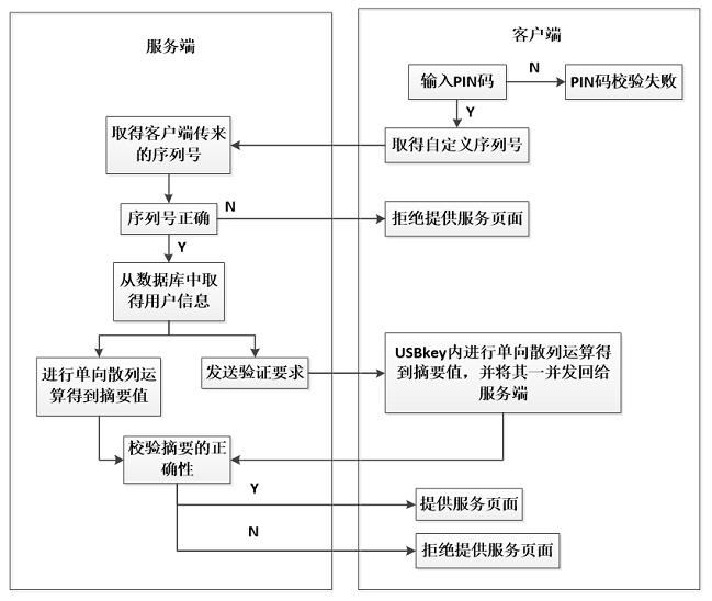 网络准入客户端原理北信源网络准入客户端下载