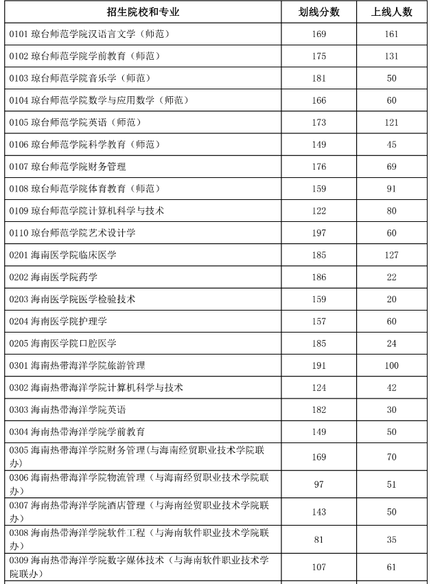 海南专升本官网手机版下载海南专升本官网登录入口-第1张图片-太平洋在线下载 海南专升本官网手机版下载海南专升本官网登录入口-第1张图片-太平洋在线下载