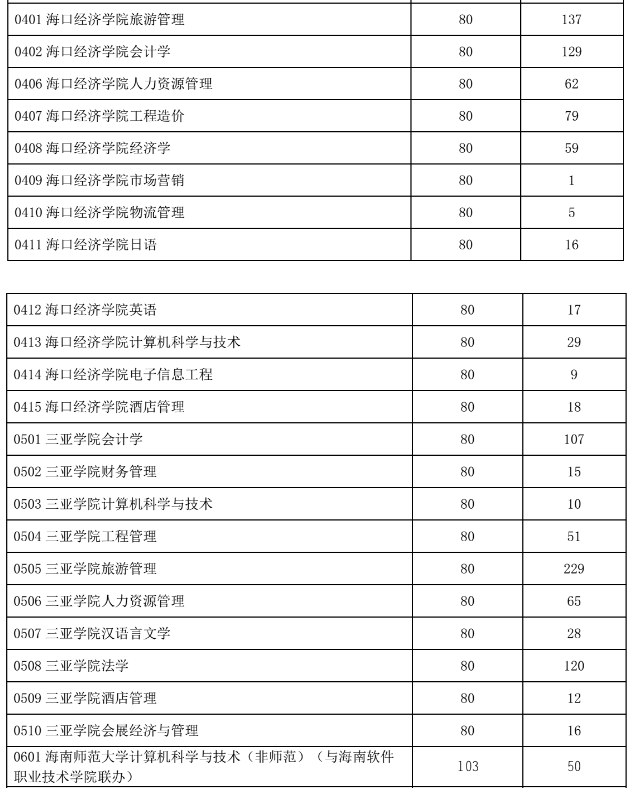海南专升本官网手机版下载海南专升本官网登录入口-第2张图片-太平洋在线下载 海南专升本官网手机版下载海南专升本官网登录入口-第2张图片-太平洋在线下载