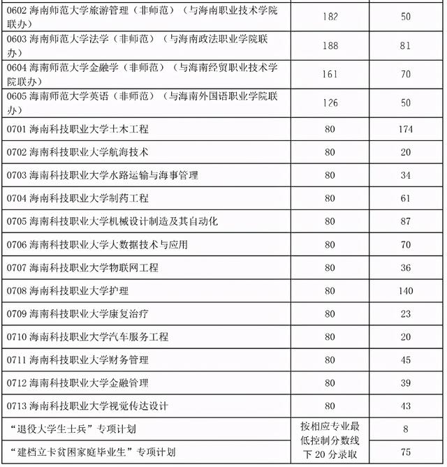 海南专升本官网手机版下载海南专升本官网登录入口-第3张图片-太平洋在线下载 海南专升本官网手机版下载海南专升本官网登录入口-第3张图片-太平洋在线下载