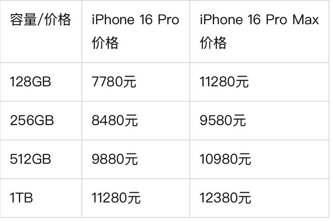 泰版苹果价格查询泰国的苹果手机是什么版本