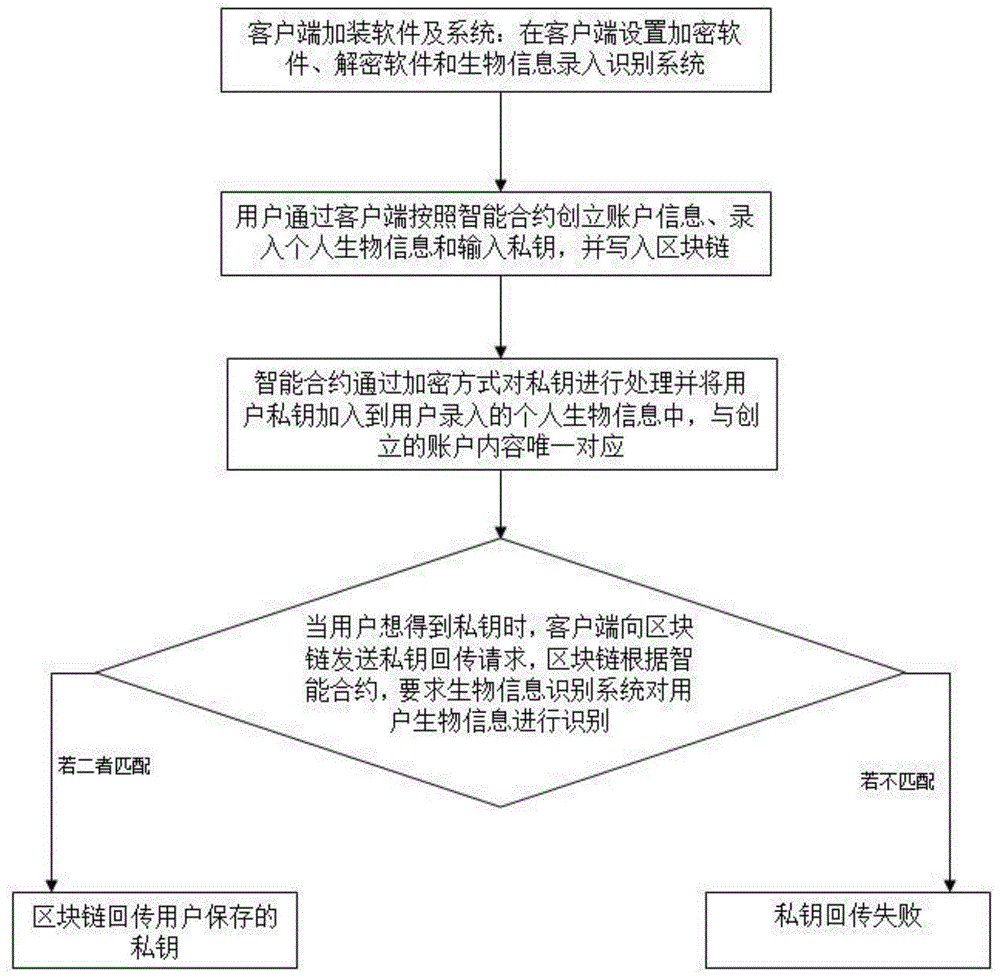 客户端如何保护私钥公钥加密还是私钥加密-第1张图片-太平洋在线下载
