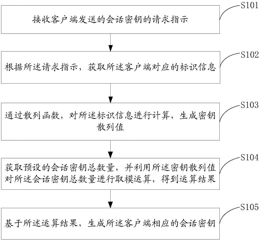 客户端如何保护私钥公钥加密还是私钥加密-第2张图片-太平洋在线下载